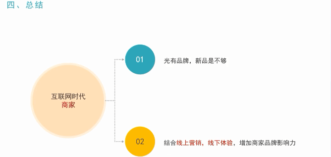 建材行业如何通过微信朋友圈推广引流获客？