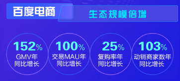百度广告移动生态要为十亿用户打造“Personal AI”