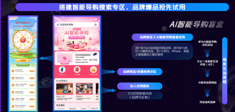 百度广告618AI购物狂欢节招商全景攻略