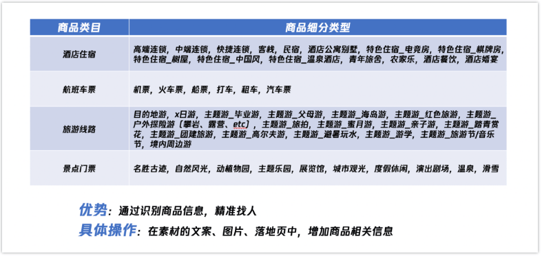 腾讯广告平台:旅游行业创意素材内容制作指引!