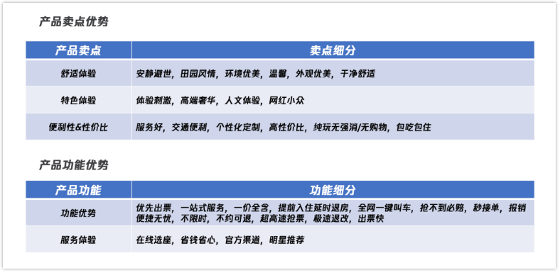 腾讯广告平台:旅游行业创意素材内容制作指引!