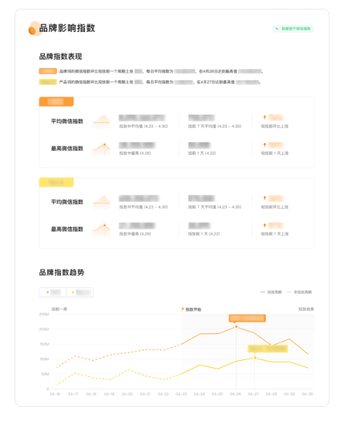 腾讯广告互选平台选号能力升级!