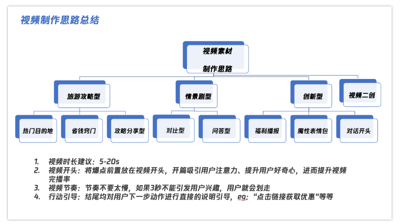 腾讯广告平台:旅游行业创意素材内容制作指引!