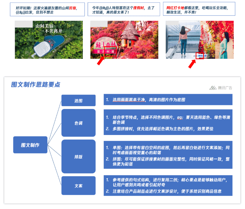 腾讯广告平台:旅游行业创意素材内容制作指引!