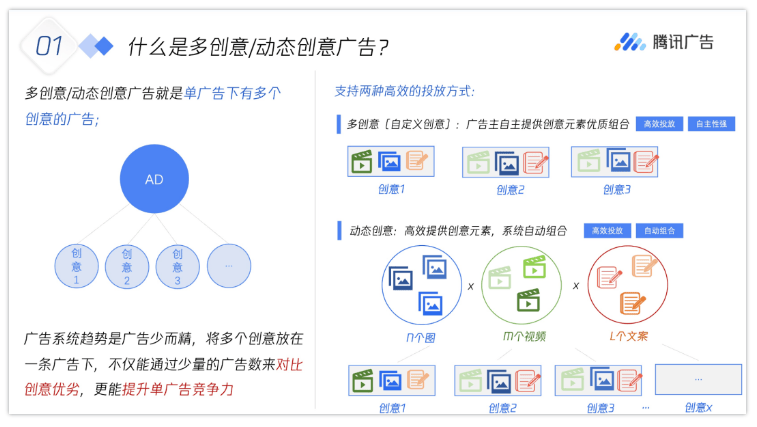 腾讯广告ToB新增长| 不做“工具人”,巧用工具让你事半功倍!