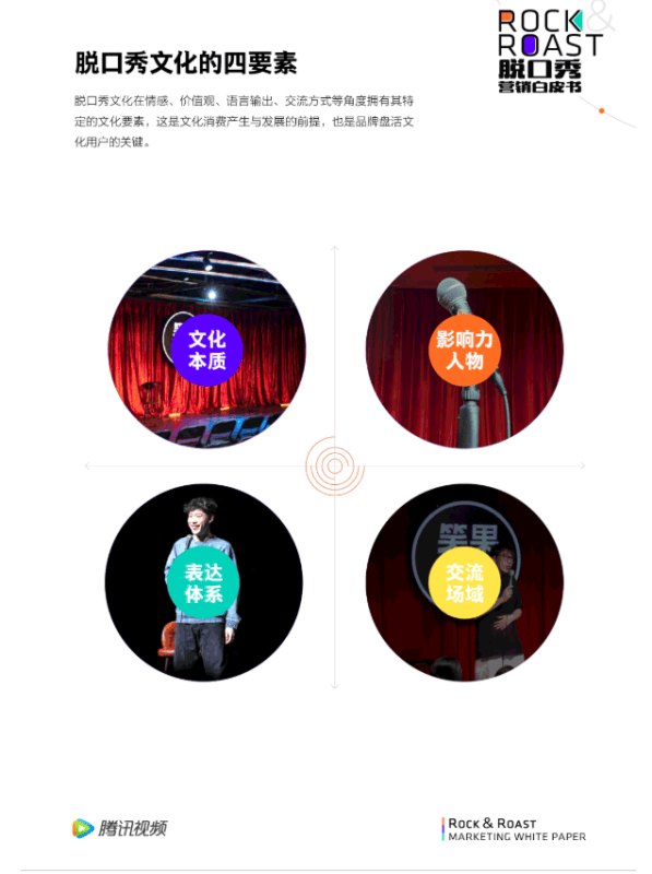 详解脱口秀从“是什么”到“生活万花筒”(上)