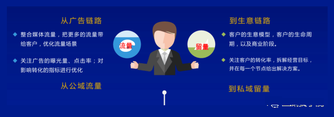 值得借鉴：实体门店如何在逆境中实现生意增长