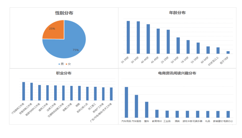 加油站行业如何借助营销实现业务新突破