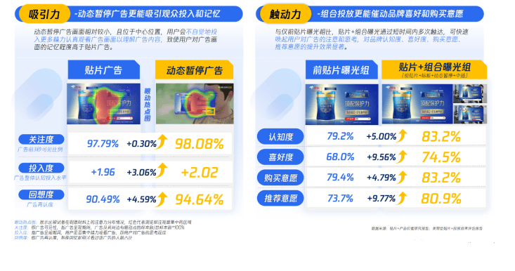 加油站行业如何借助营销实现业务新突破