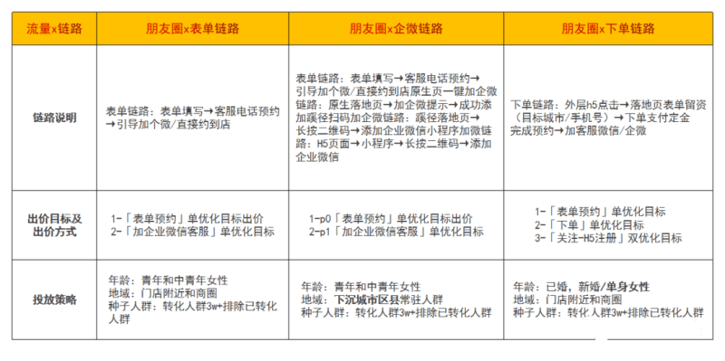 丽人—嫩肤品类营销投放指南