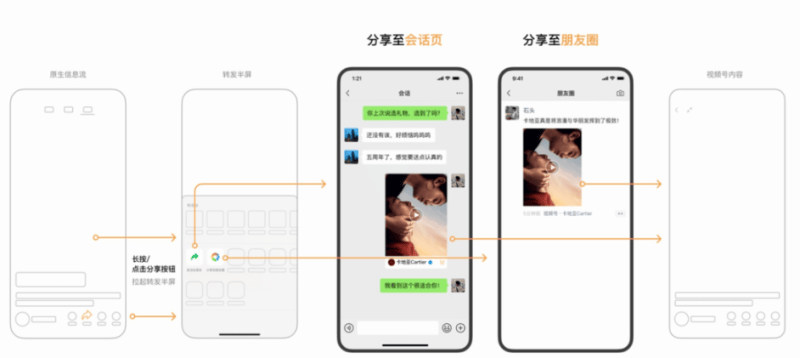 视频号原生竞价广告来袭！这些游戏厂商已经抢先吃到红利