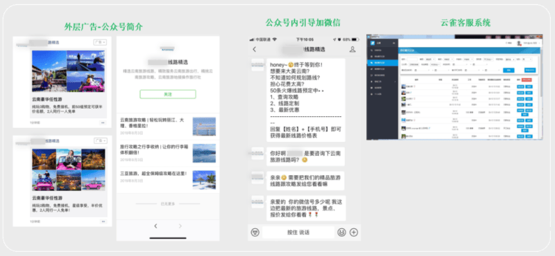 金九银十,旅行社如何高效获客,逆风翻盘?