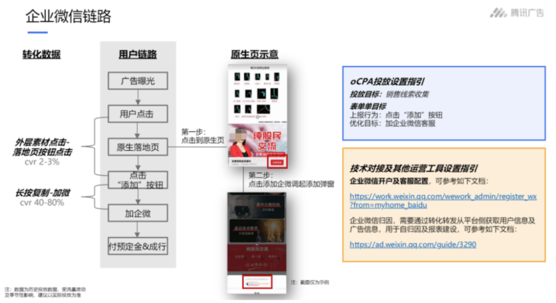 金九银十,旅行社如何高效获客,逆风翻盘?