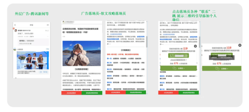 金九银十,旅行社如何高效获客,逆风翻盘?