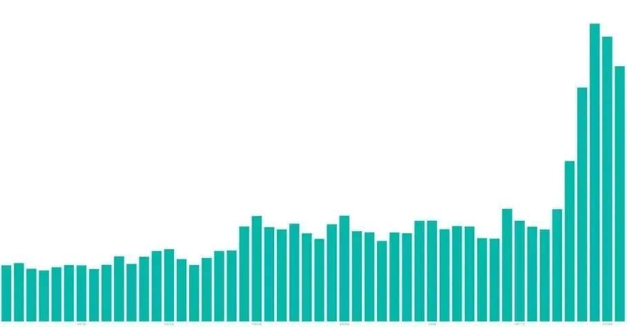 进击中的卡牌!如何靠营销实现长线运营?