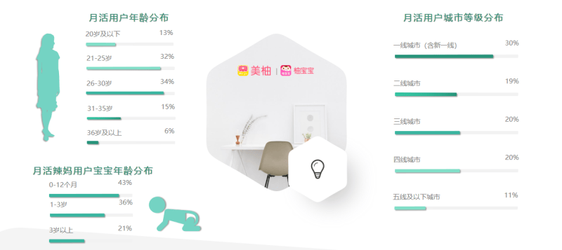 什么类型的行业广告适合在美柚推广？ | 美柚广告