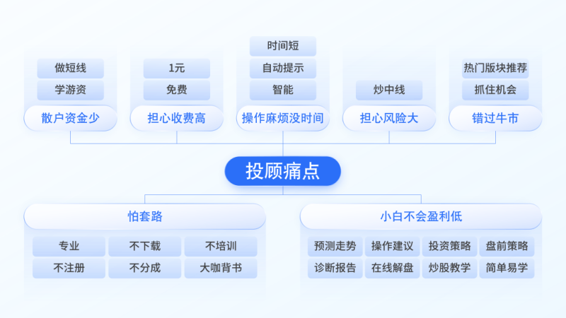 证券 | 国庆投放指引来袭,预判流量趋势,投放降本增效(下)