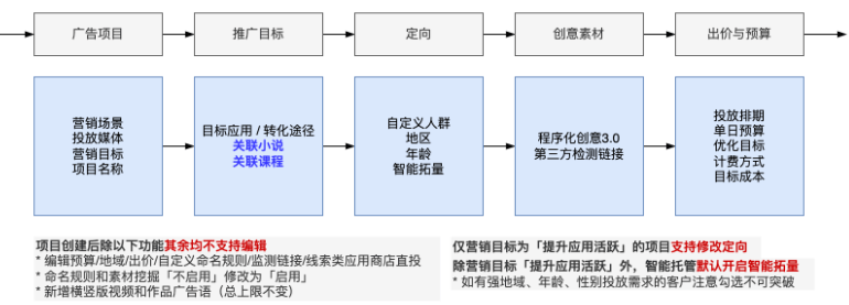 快手广告「智能投放」产品说明 | 快手广告投放平台