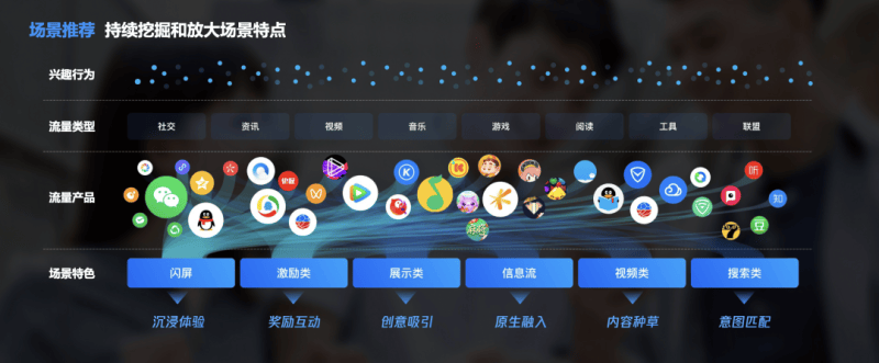 全域经营新蓝图:腾讯广告的“1234”方法论