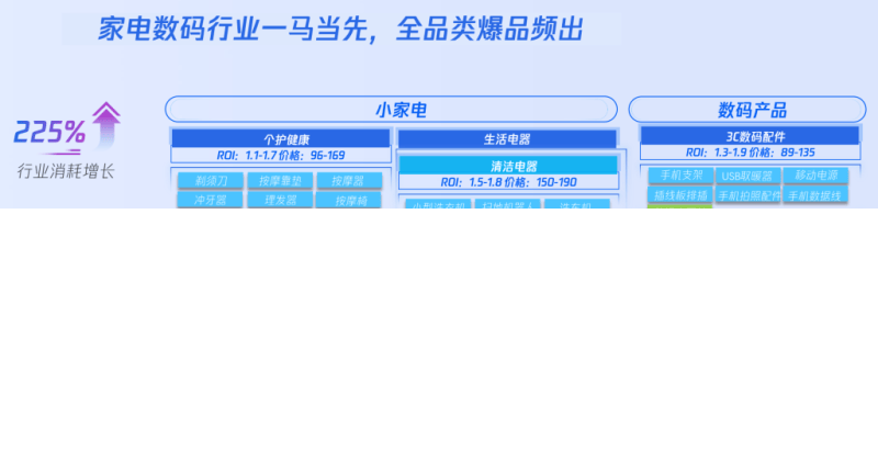 商品爆单的运营密码，都为你整理好了！