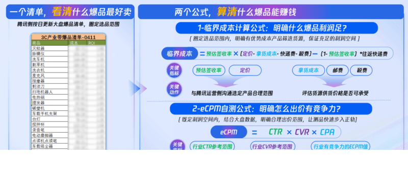 商品爆单的运营密码，都为你整理好了！