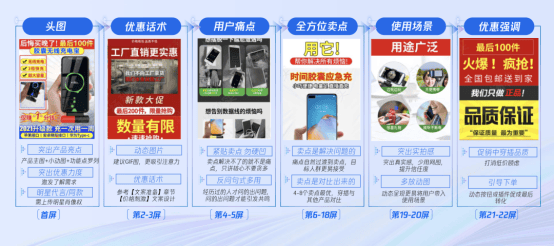 商品爆单的运营密码，都为你整理好了！