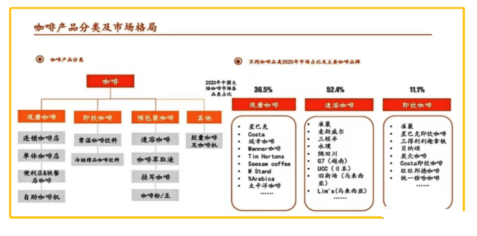 网红咖啡行业分析以及如何营销提升复购率