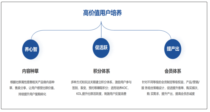网红咖啡行业分析以及如何营销提升复购率