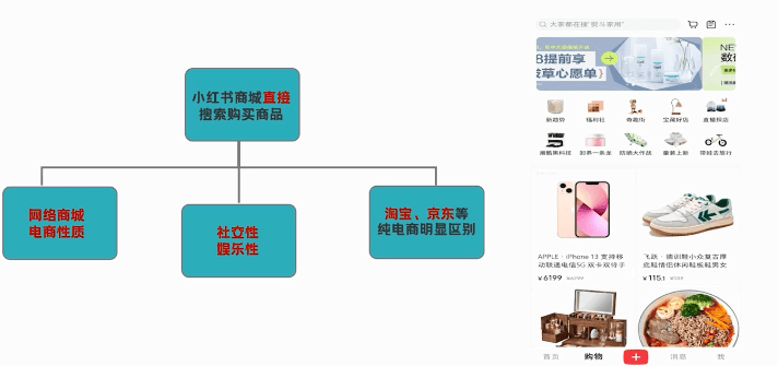 信息流广告的优势—以小红书为例!
