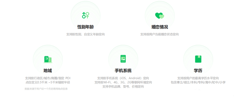 线下实体店为什么要做腾讯朋友圈广告