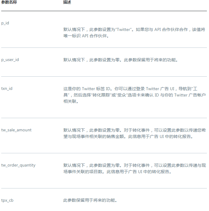 Twitter广告投放:Twitter像素助手