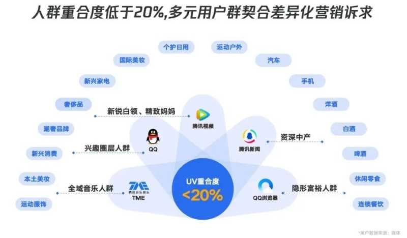 广告投放为什么要关注语境？