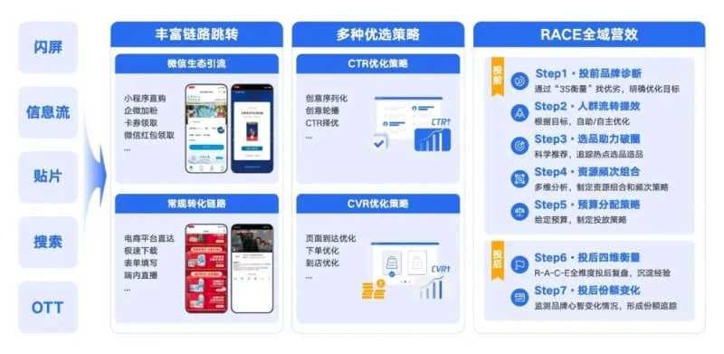 广告投放为什么要关注语境？