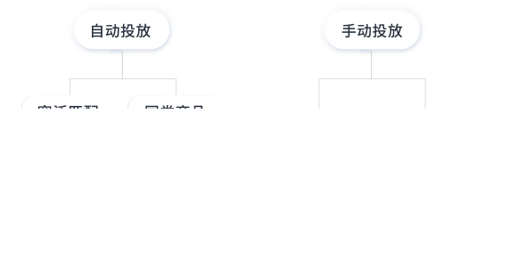 亚马逊广告获得点击后,怎样成功闯过流量“转化关”?