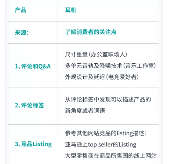 亚马逊广告获得点击后,怎样成功闯过流量“转化关”?
