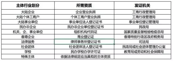 知乎广告推广|如何申请开通知+