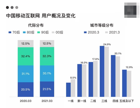 微信推广:网服企业的存量竞争法则