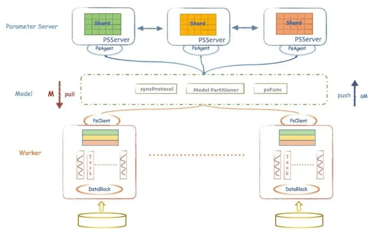 腾讯广告千亿参数的广告模型,是怎样炼成的?