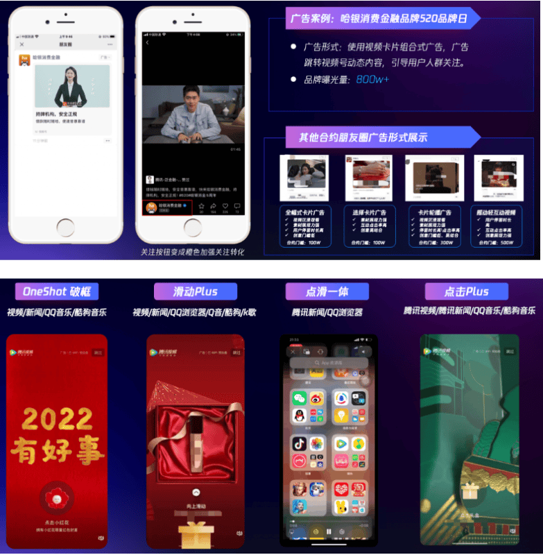 腾讯推广案例:消费金融拓客三要素-加速转化、激活品牌、搭建私域!