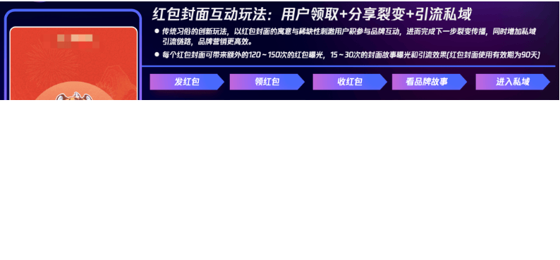 腾讯推广案例:消费金融拓客三要素-加速转化、激活品牌、搭建私域!