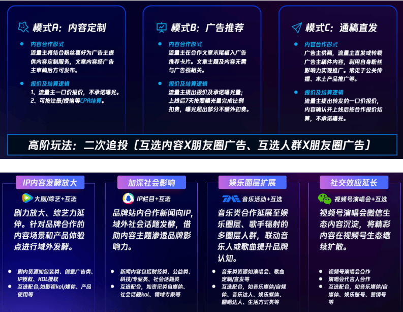 腾讯推广案例:消费金融拓客三要素-加速转化、激活品牌、搭建私域!