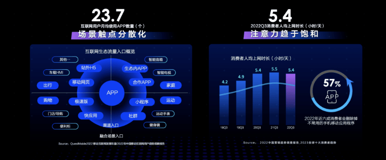 百度广告营销:虎啸盛典, 元力增长,全链经营