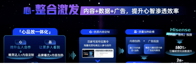 百度广告营销:虎啸盛典, 元力增长,全链经营