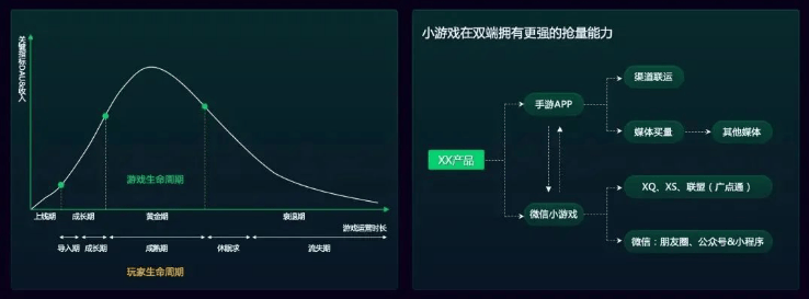 腾讯广告平台:转化率暴涨56倍!是谁在助力多款小游戏爆发?