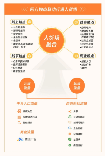 微信广告案例分析：家装行业的“另类广告营销玩家”