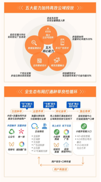微信广告案例分析：家装行业的“另类广告营销玩家”