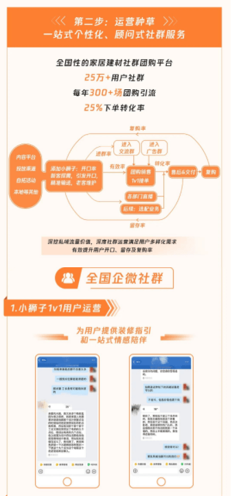 微信广告案例分析：家装行业的“另类广告营销玩家”