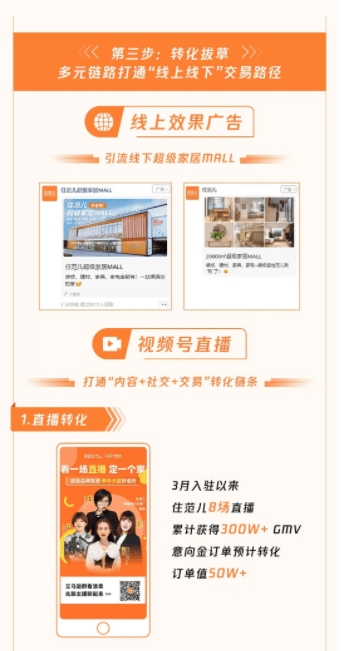 微信广告案例分析：家装行业的“另类广告营销玩家”