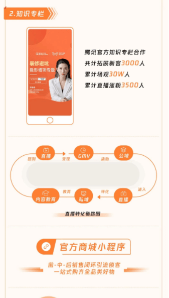 微信广告案例分析：家装行业的“另类广告营销玩家”