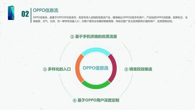 OPPO信息流集成，OPPO信息流开户客服电话：4009602809